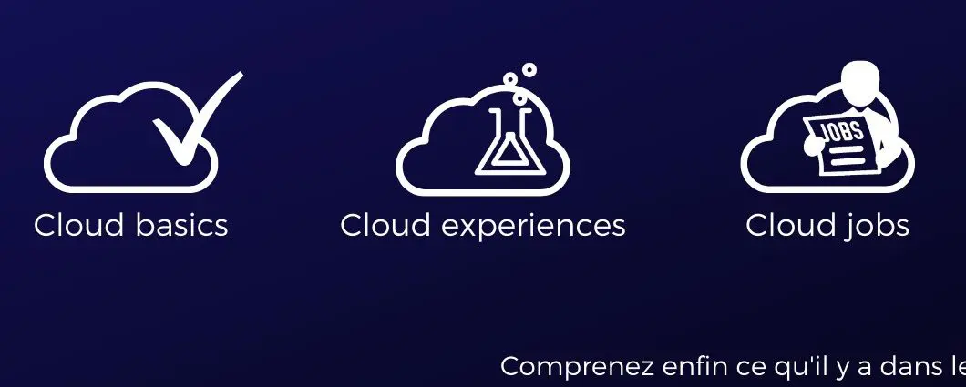 Pauline Mercier, alternante en dernière année du Programme Grande Ecole de MBS, crée « Don’t be cloudy », un concept gratuit qui rend l’univers du cloud computing accessible à tous.