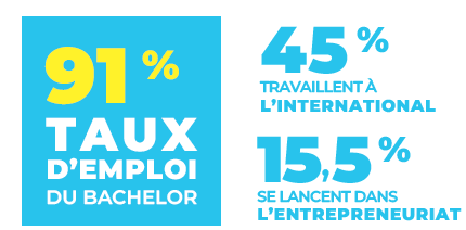 TAUX_EMPLOI_BACHELOR